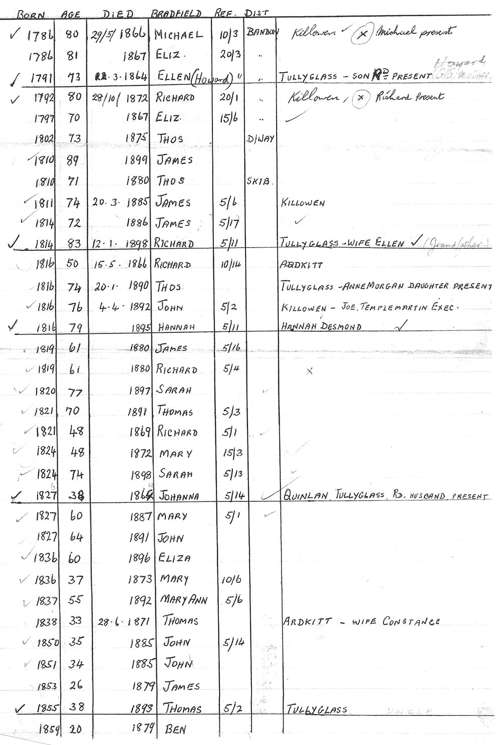 Bradfield Vital Records
